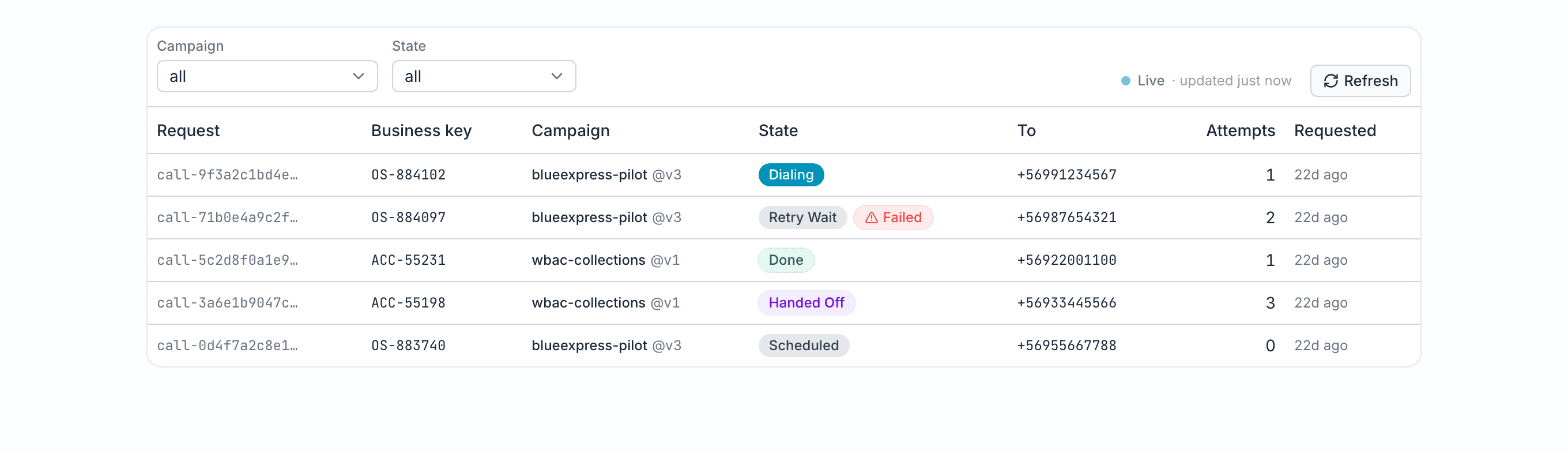VoxQA monitor: every call request with state, attempts and destination